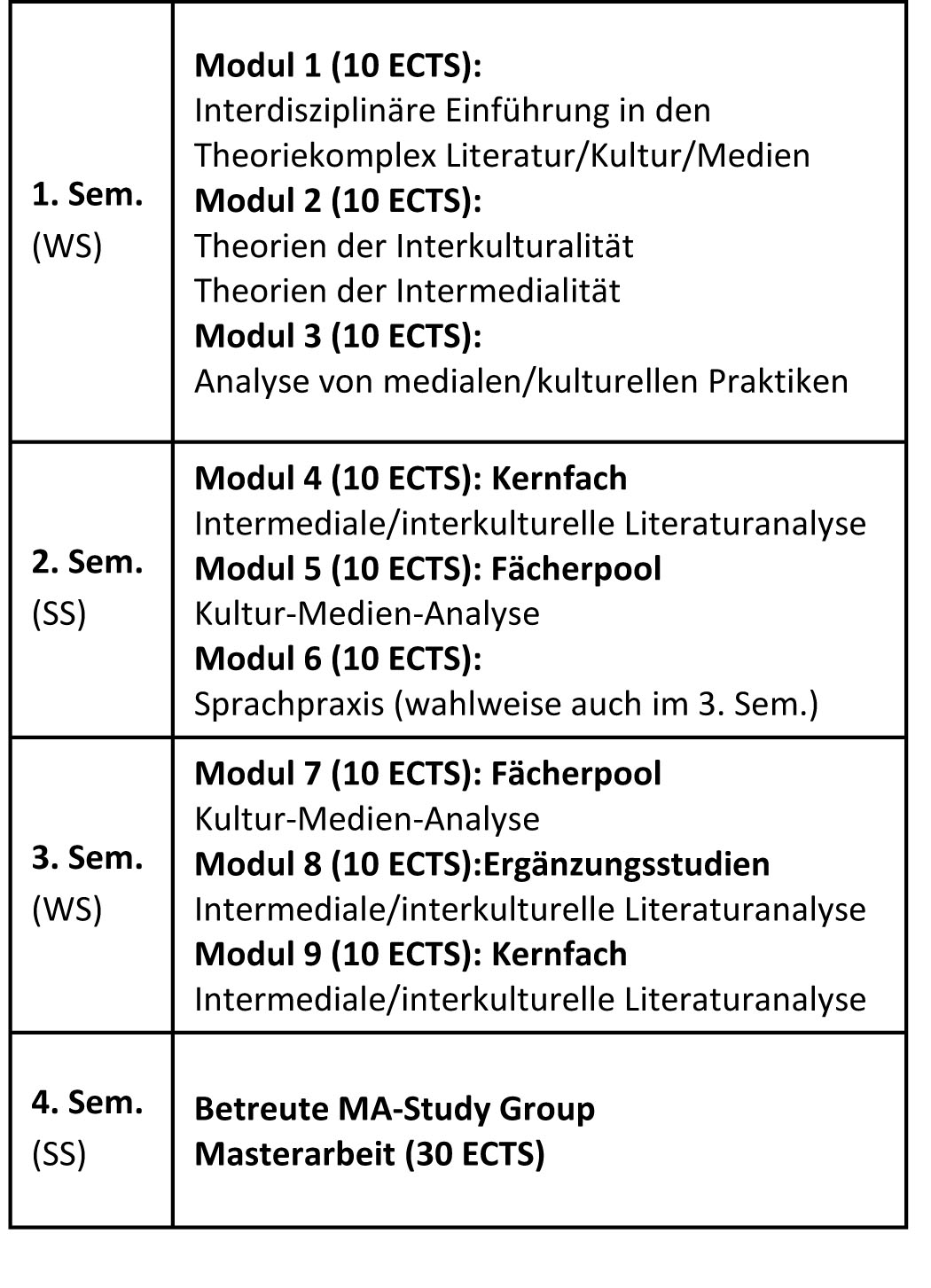 Zur Seite: Module und Lehrveranstaltungen